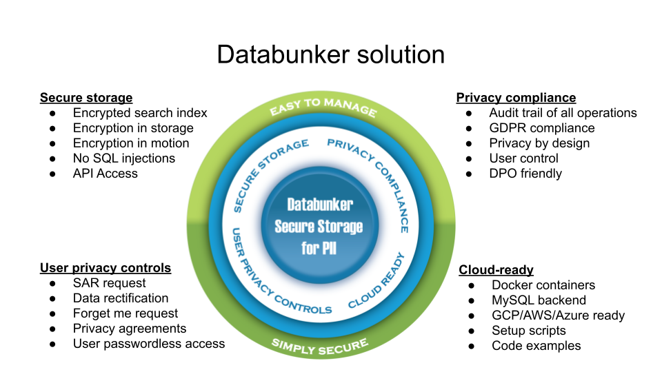 Databunker solution