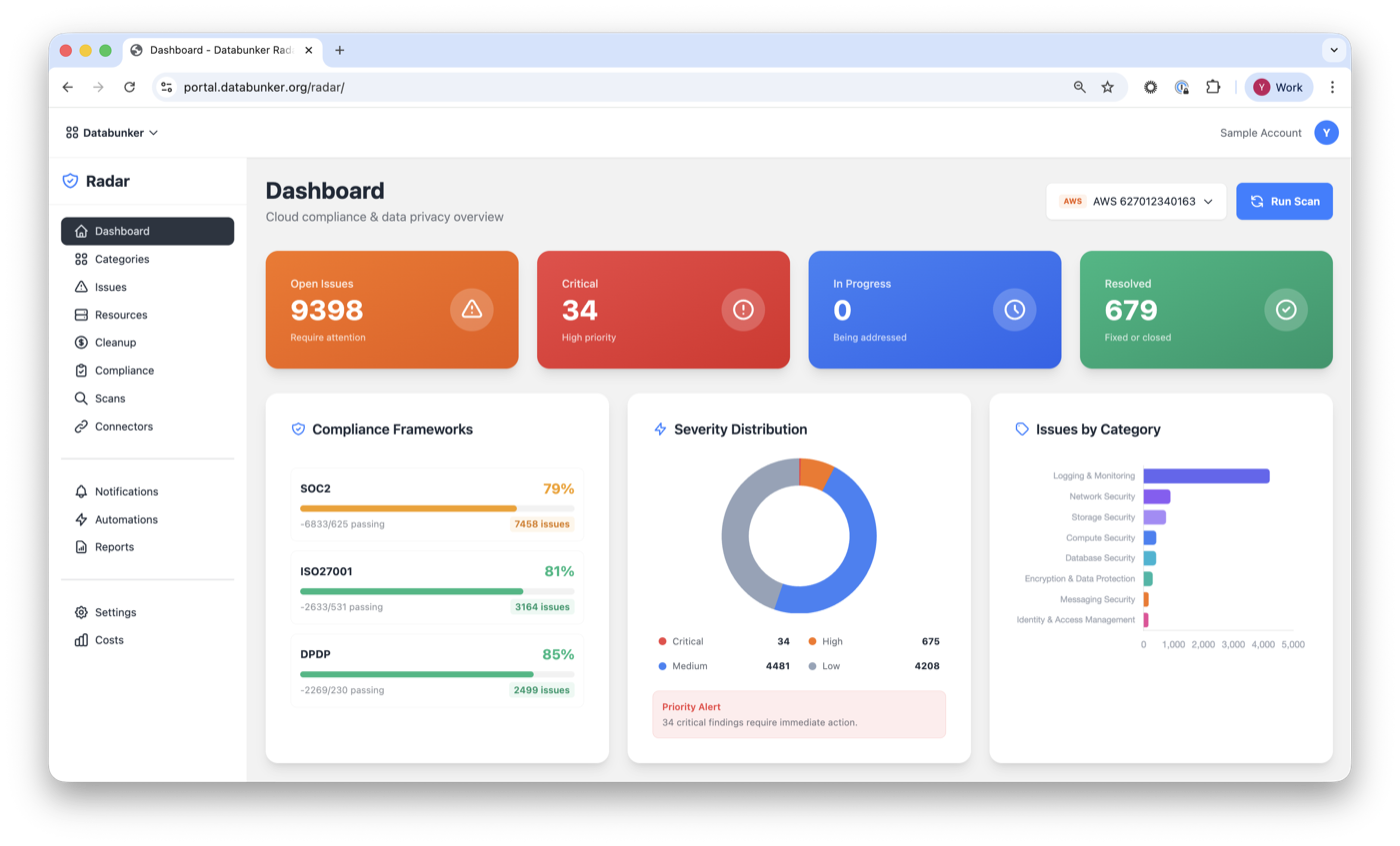 Databunker Radar compliance dashboard
