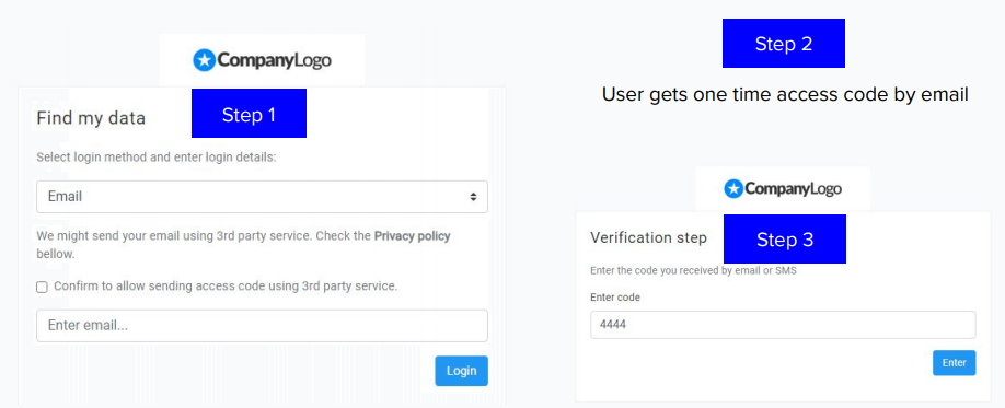 Databunker login